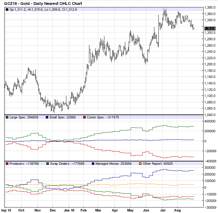 الهيجان قد ينتهي خلال الربع الرابع