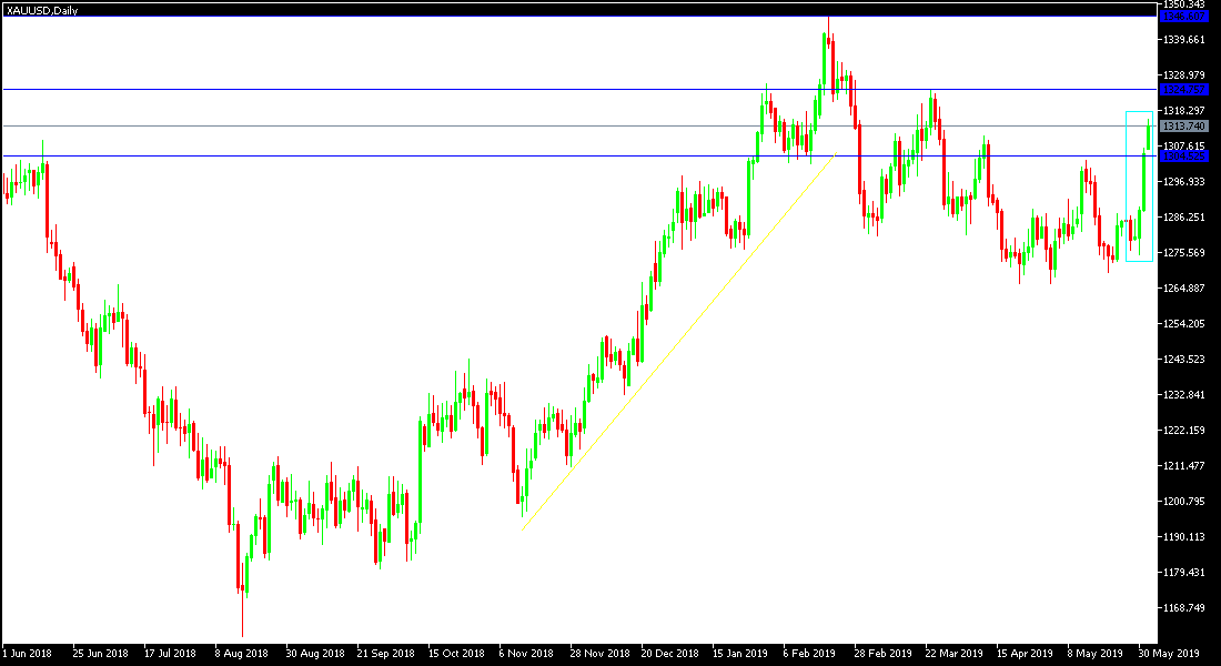 الرسم البياني لاسعار الذهب اليوم