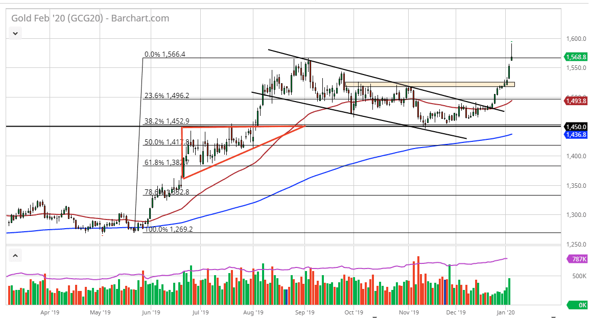 الرسم البياني للذهب الرسم البياني للذهب