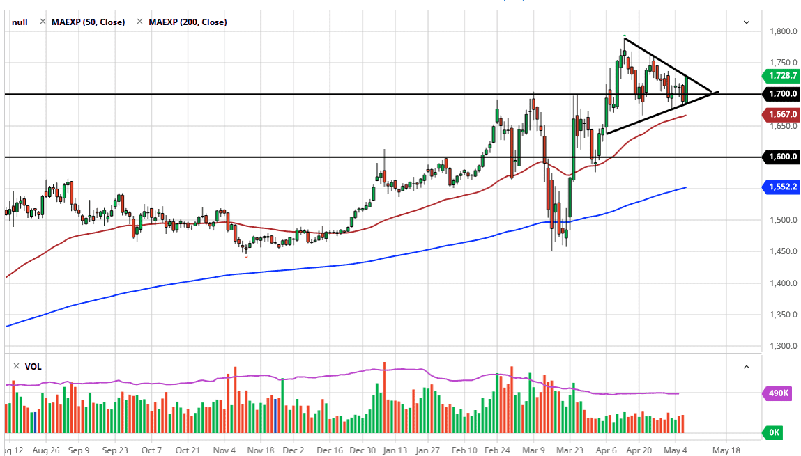 Previsioni XAU/USD Previsioni XAU/USD