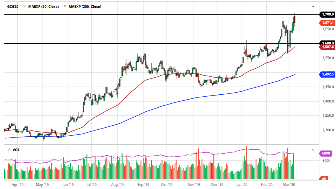 الرسم البياني للذهب الرسم البياني للذهب