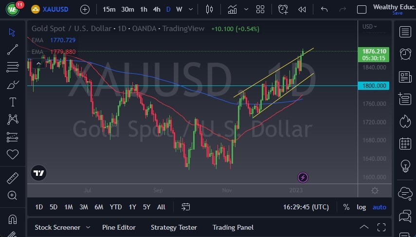 الرسم البياني اليومي للذهب
