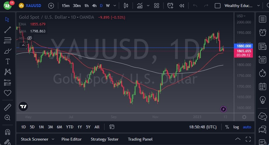 الرسم البياني اليومي للذهب