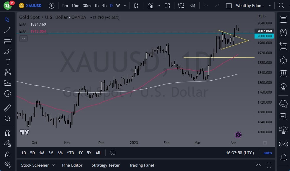 الرسم البياني اليومي للذهب الرسم البياني اليومي للذهب