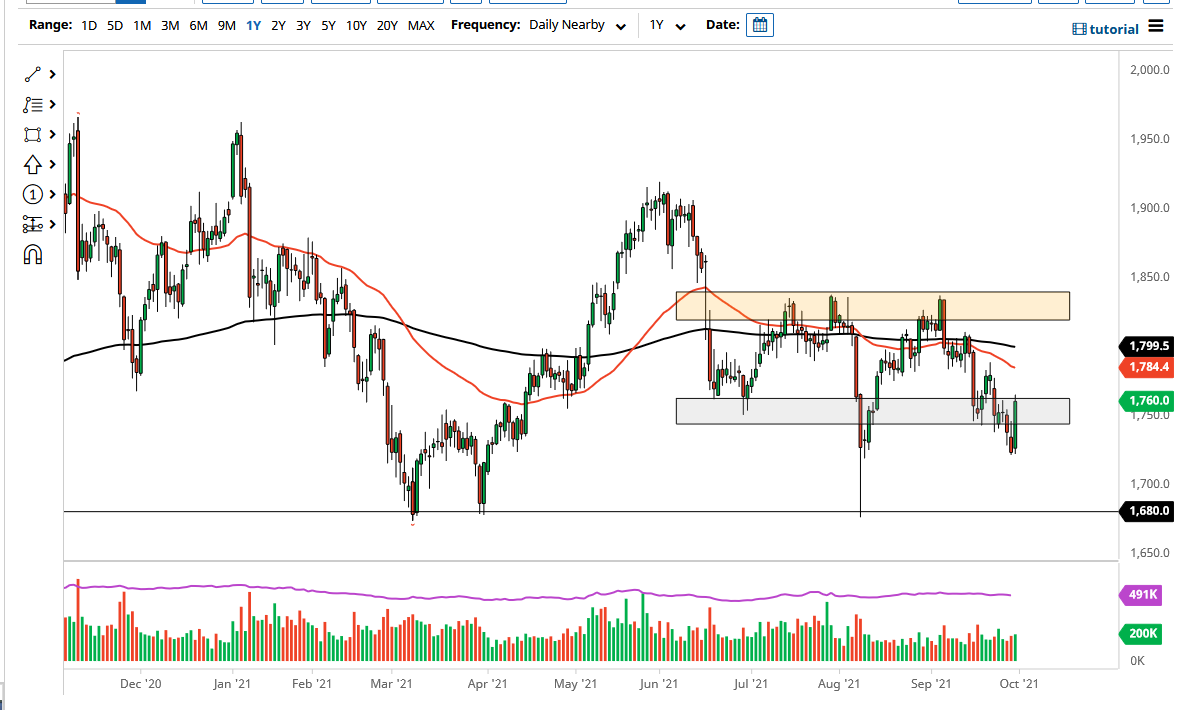الرسم البياني اليومي للذهب