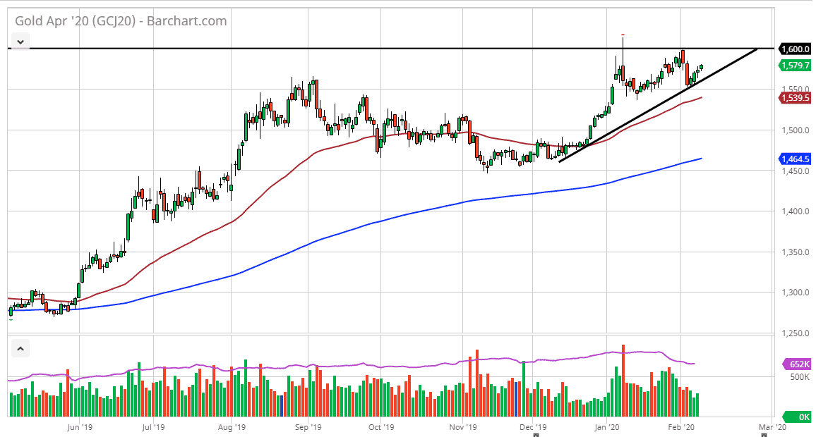 الرسم البياني للذهب الرسم البياني للذهب