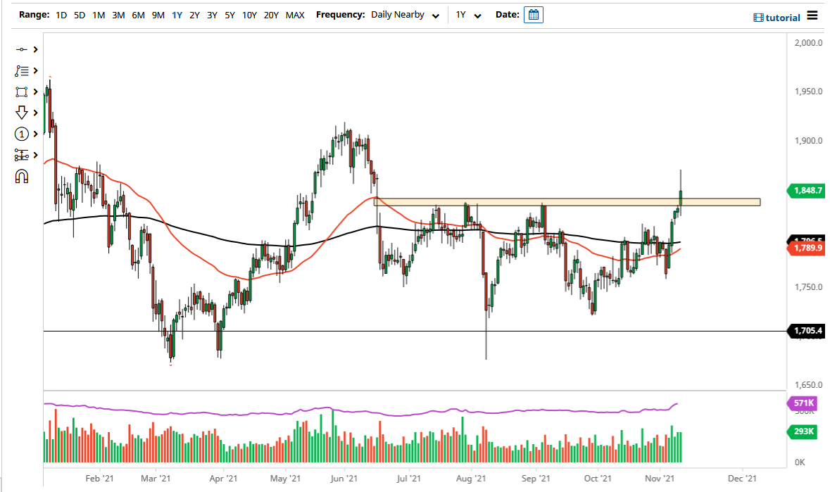 الرسم البياني اليومي للذهب