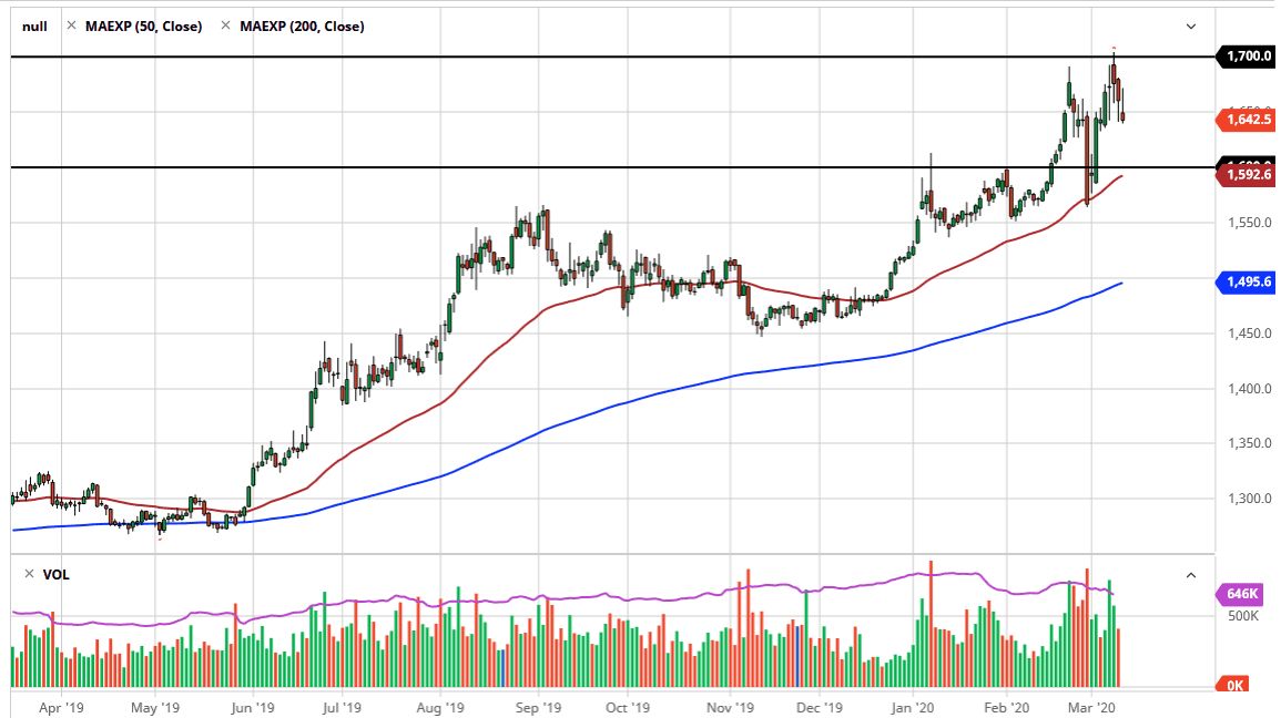 الرسم البياني للذهب الرسم البياني للذهب