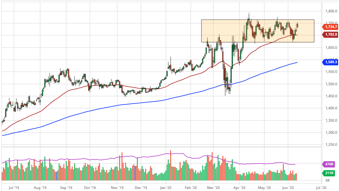 الرسم البياني اليومي للذهب الرسم البياني اليومي للذهب