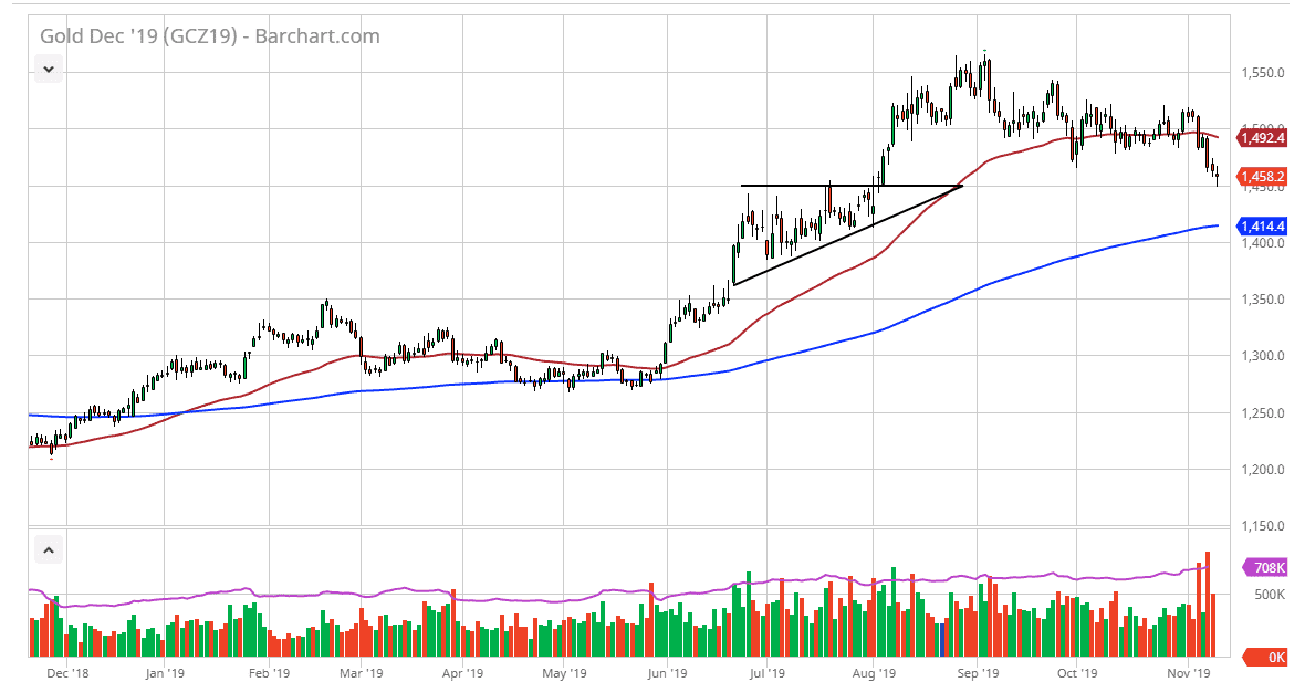 Oro, XAU/USD Oro, XAU/USD