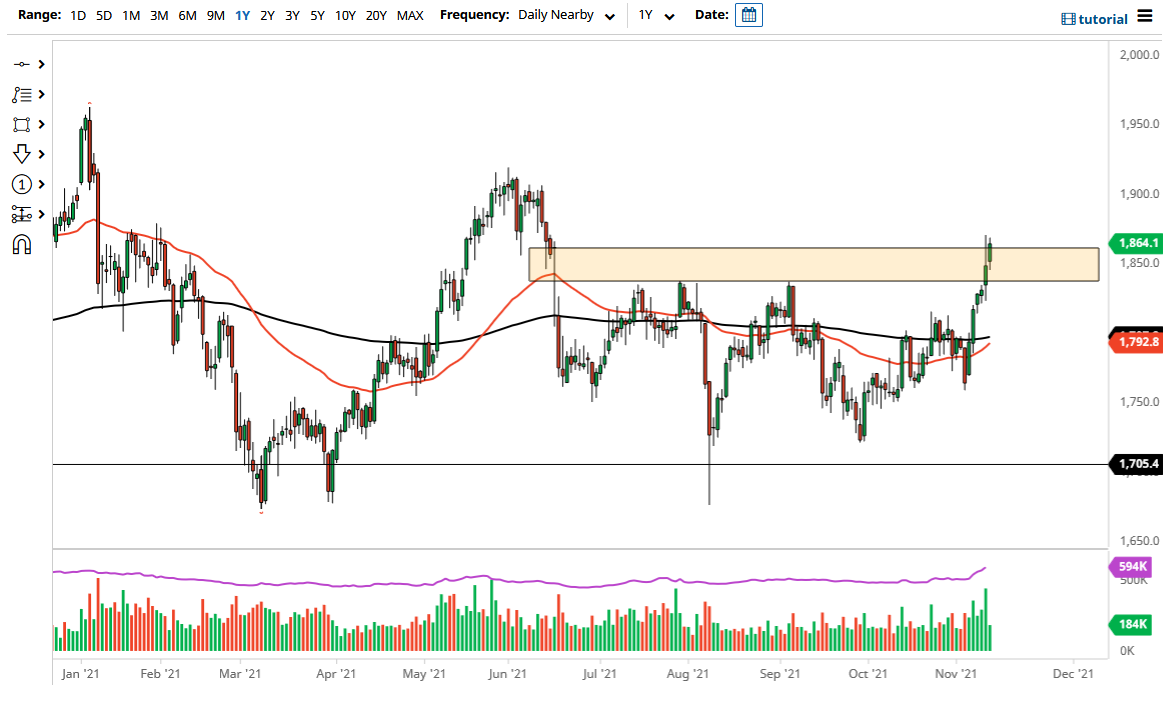 الرسم البياني اليومي للذهب الرسم البياني اليومي للذهب