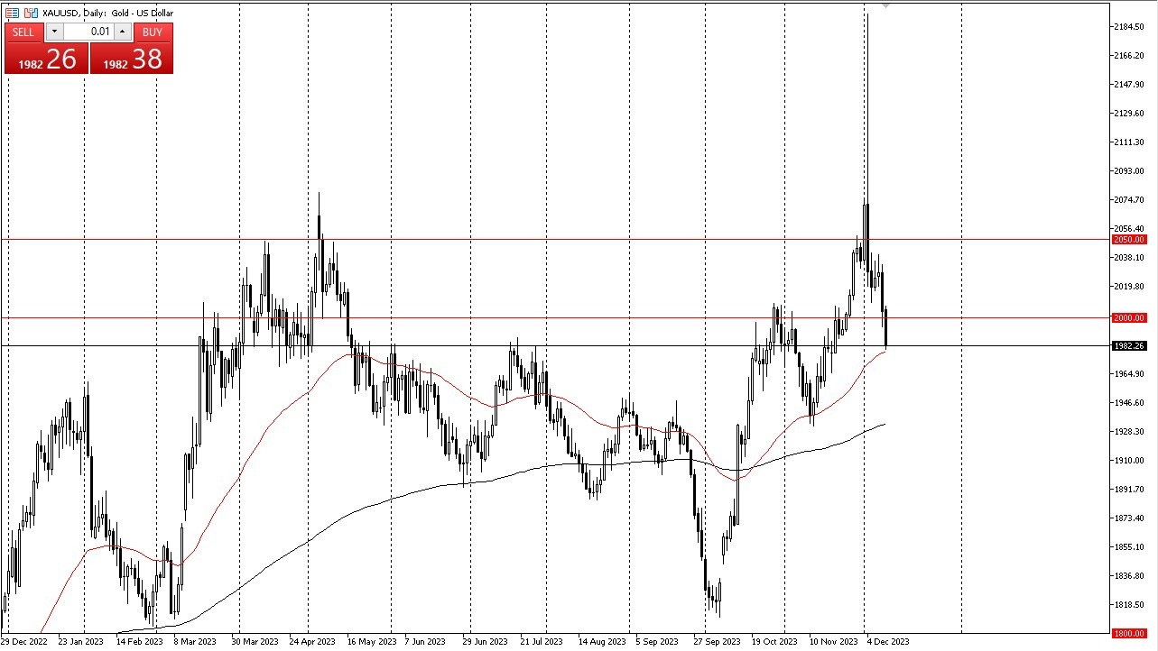 الرسم البياني اليومي للذهب الرسم البياني اليومي للذهب