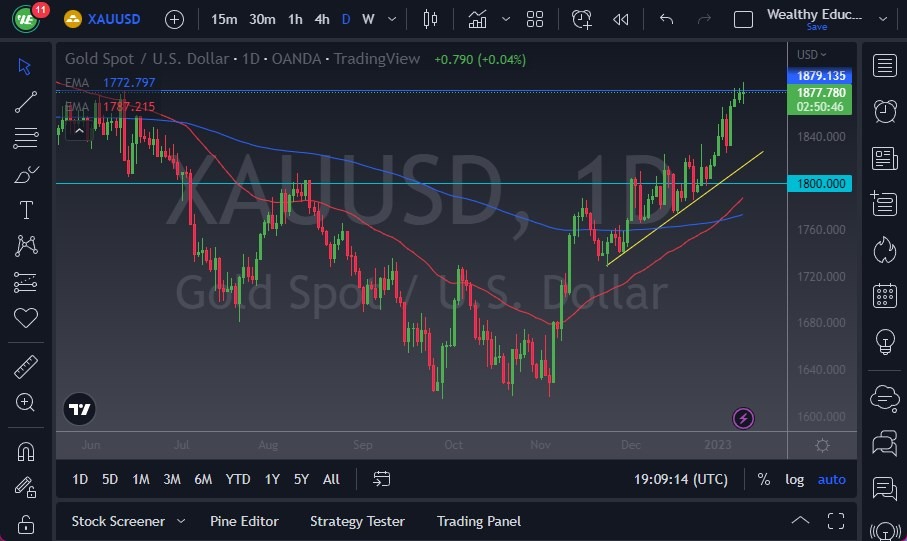 الرسم البياني اليومي للذهب الرسم البياني اليومي للذهب