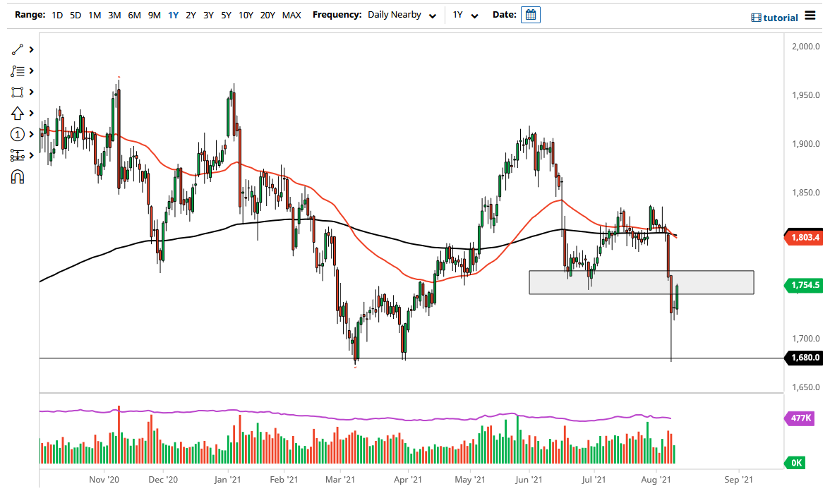 الرسم البياني اليومي للذهب
