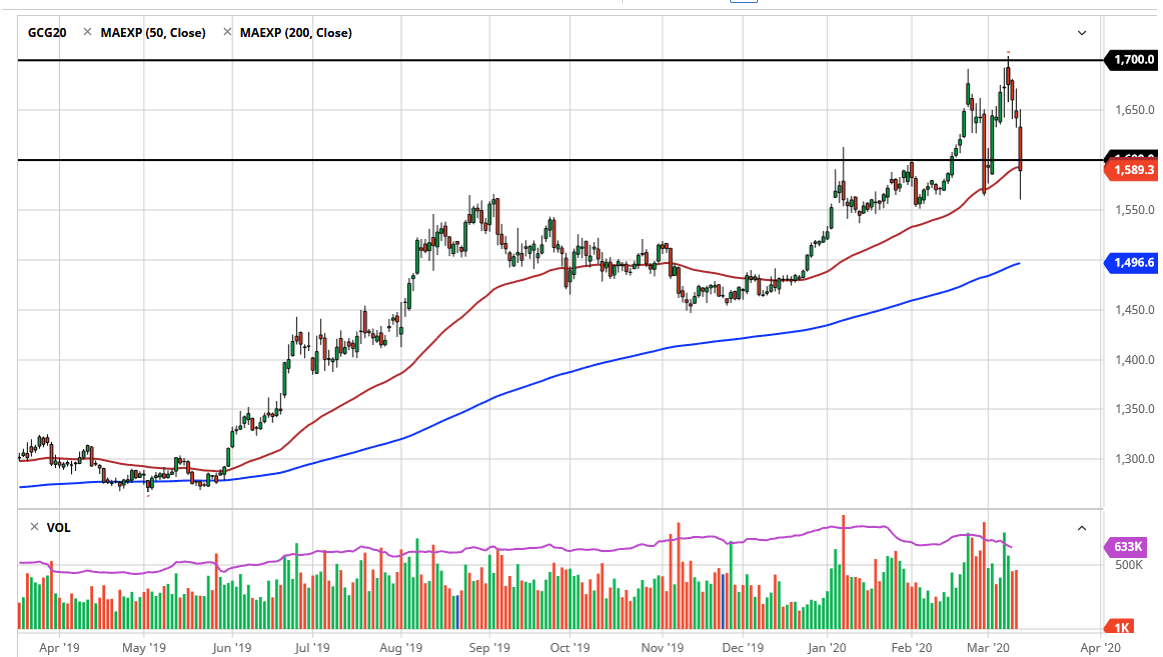 الرسم البياني للفضة الرسم البياني للفضة