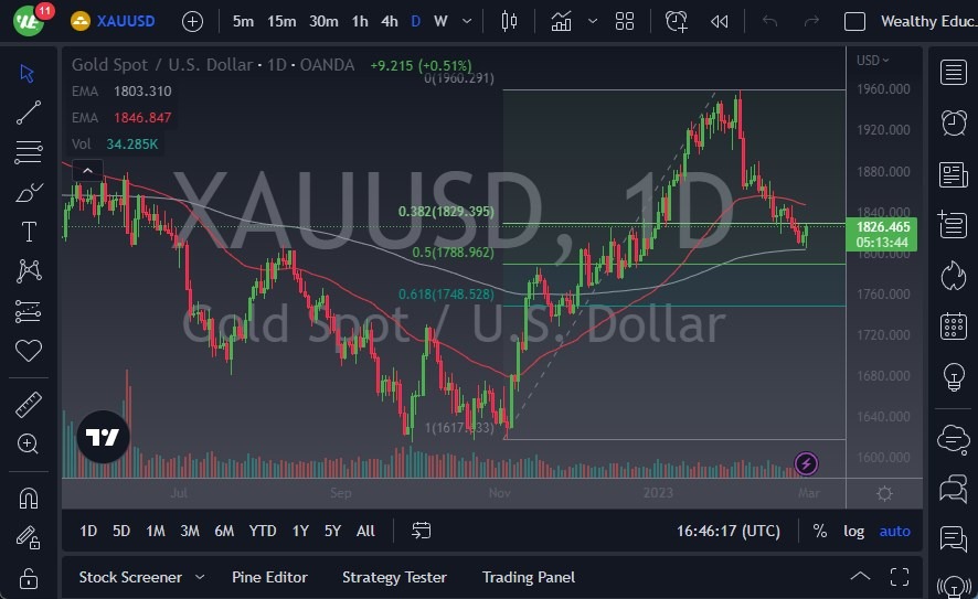 الرسم البياني اليومي للذهب الرسم البياني اليومي للذهب