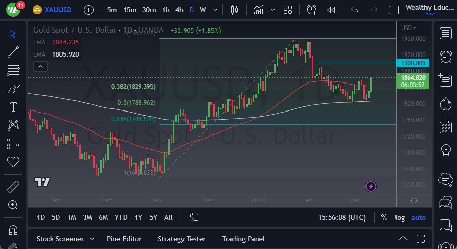 الرسم البياني اليومي للذهب