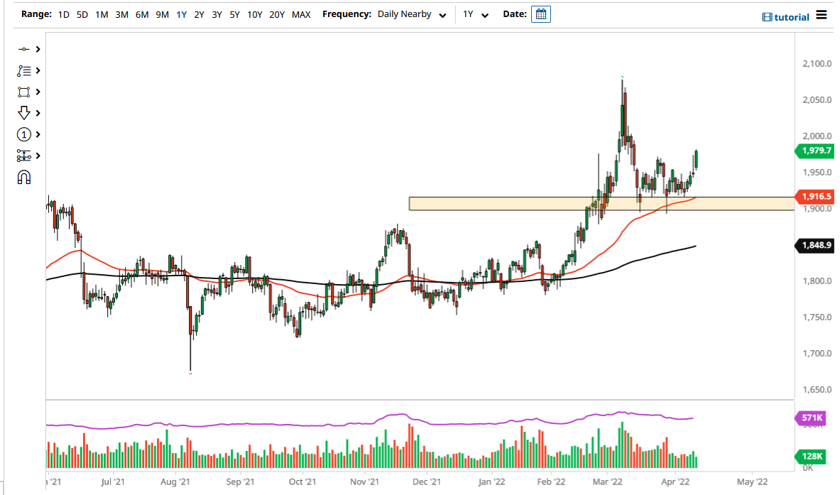 الرسم البياني اليومي للذهب الرسم البياني اليومي للذهب