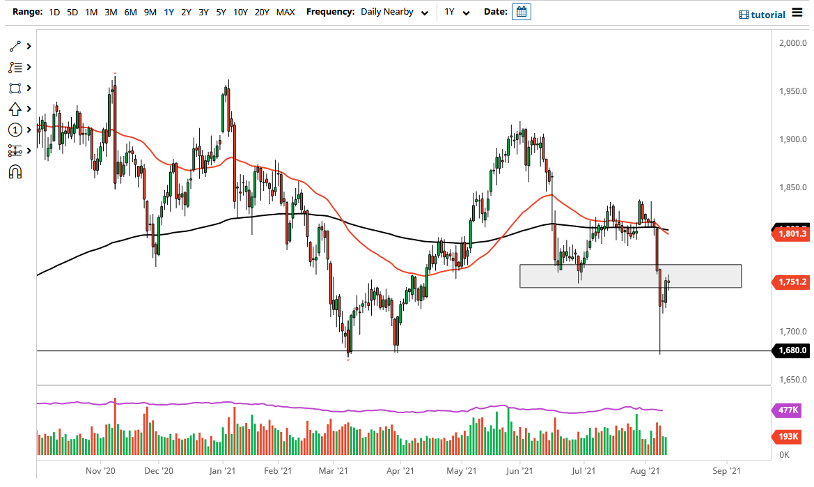 الرسم البياني اليومي للذهب الرسم البياني اليومي للذهب