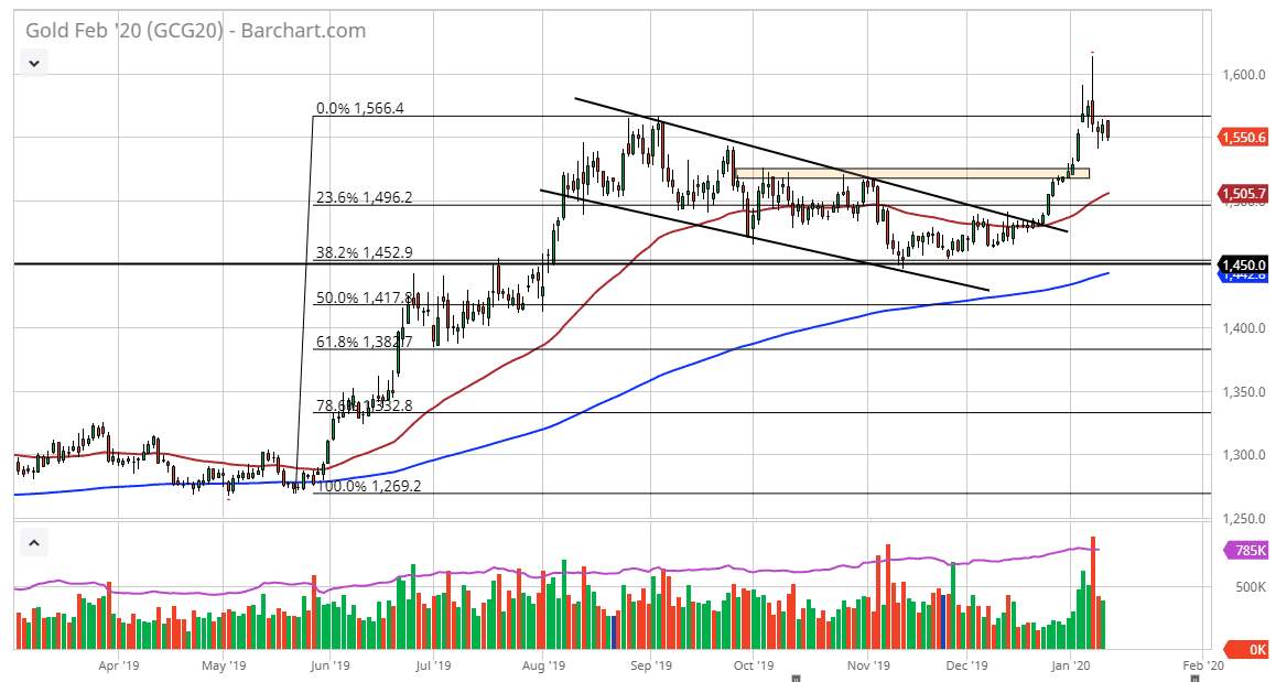 الرسم البياني للذهب الرسم البياني للذهب