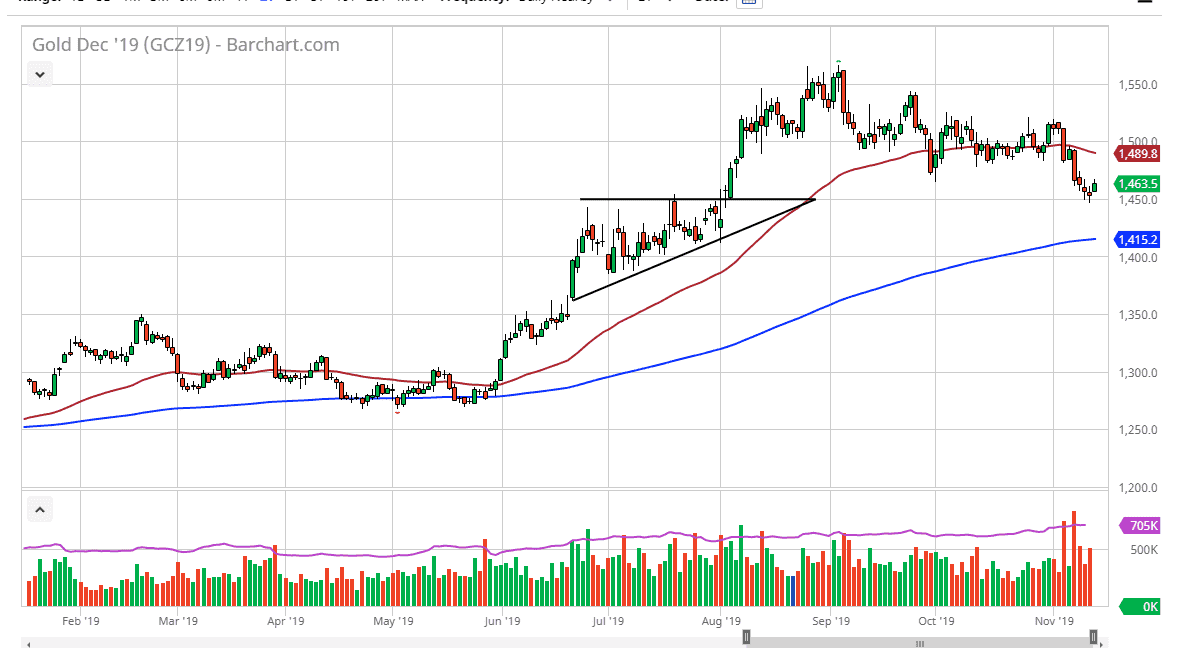 Oro, XAU/USD Oro, XAU/USD