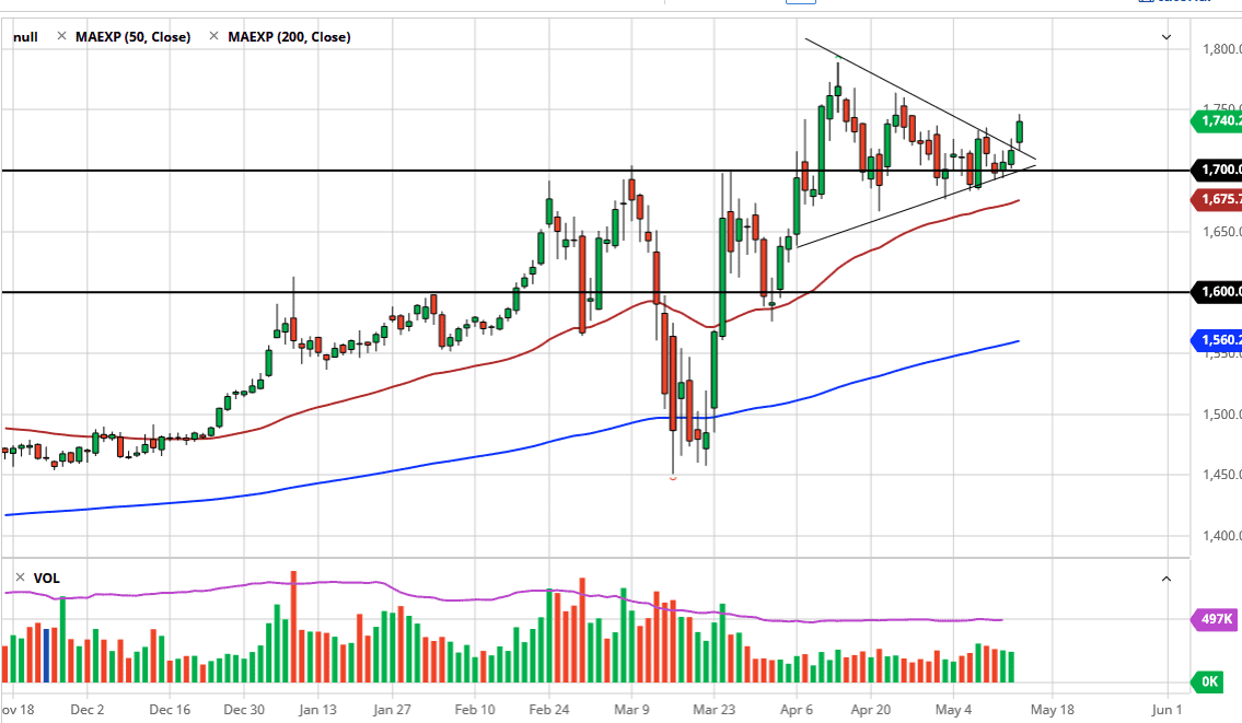 أسواق الذهب تخترق للأعلى