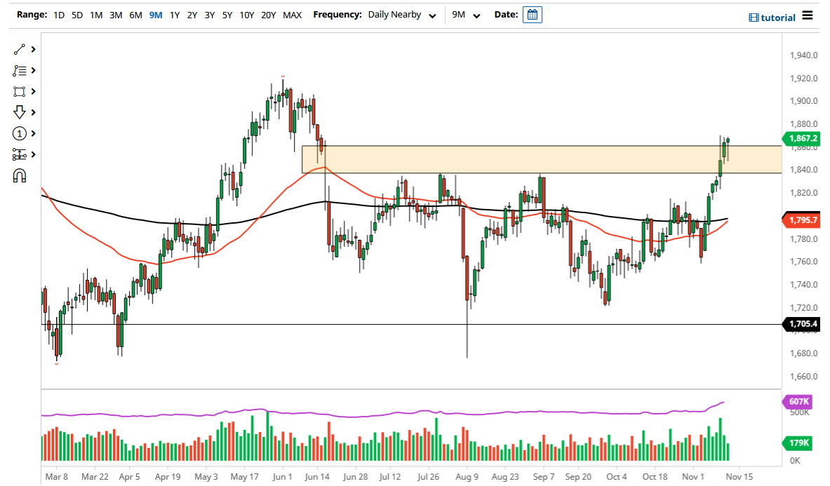 الرسم البياني اليومي للذهب الرسم البياني اليومي للذهب