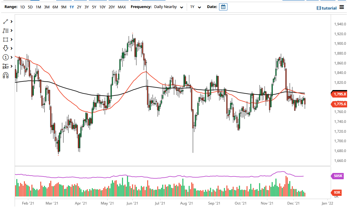 الرسم البياني اليومي للذهب