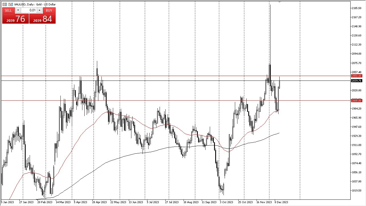 الرسم البياني اليومي للذهب