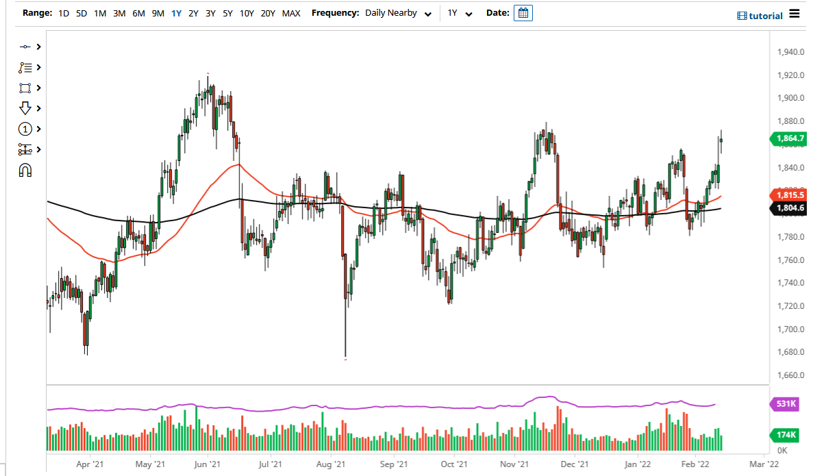الرسم البياني اليومي للذهب