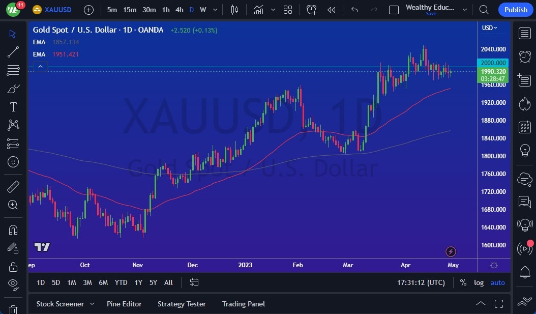 الرسم البياني اليومي للذهب الرسم البياني اليومي للذهب