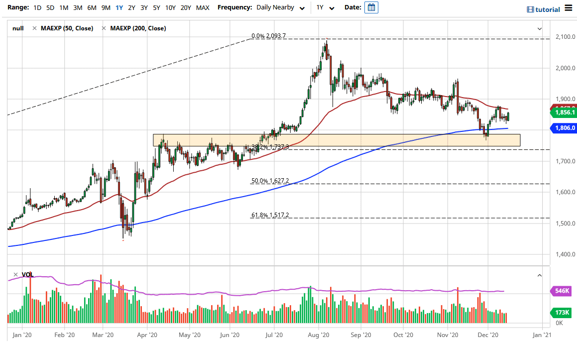 الرسم البياني اليومي للذهب الرسم البياني اليومي للذهب