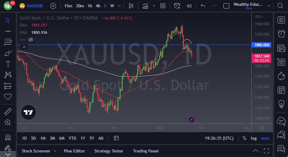 الرسم البياني اليومي للذهب