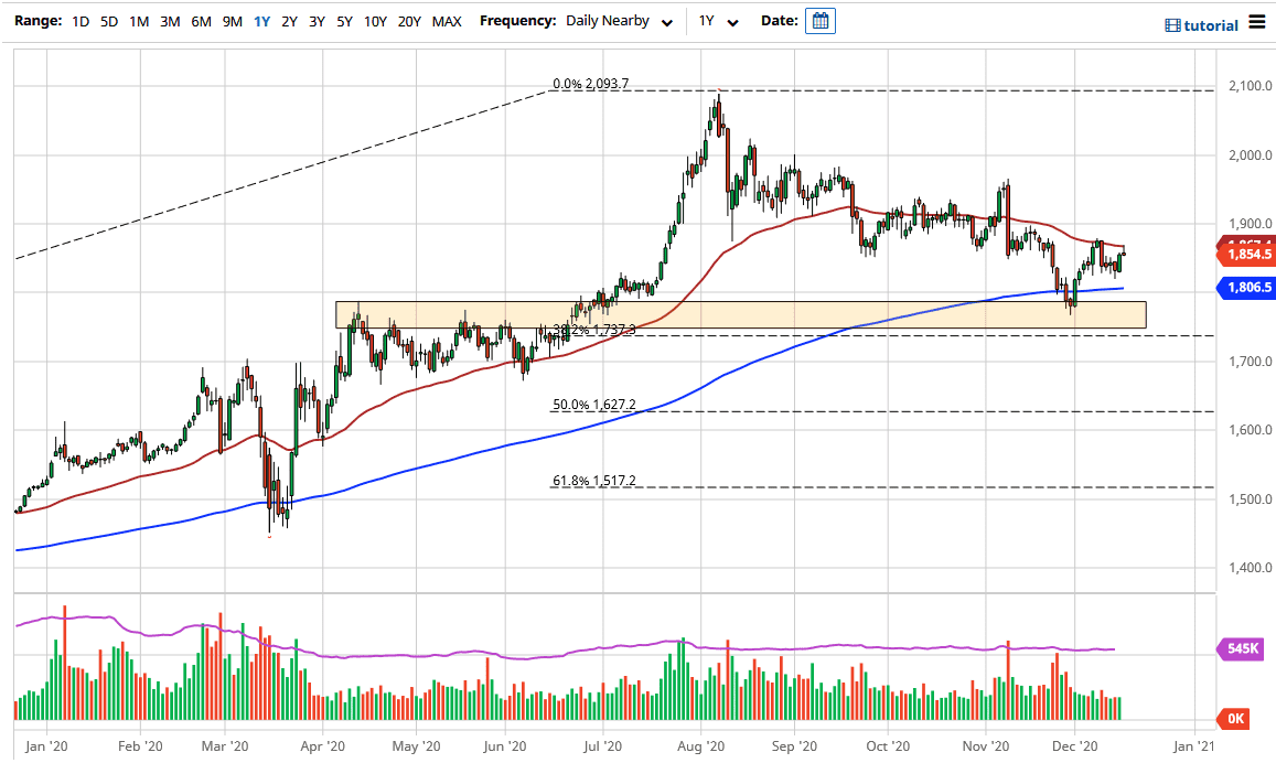 الرسم البياني اليومي للذهب الرسم البياني اليومي للذهب