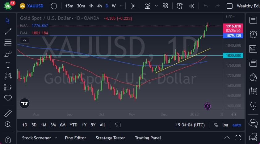 الرسم البياني اليومي للذهب