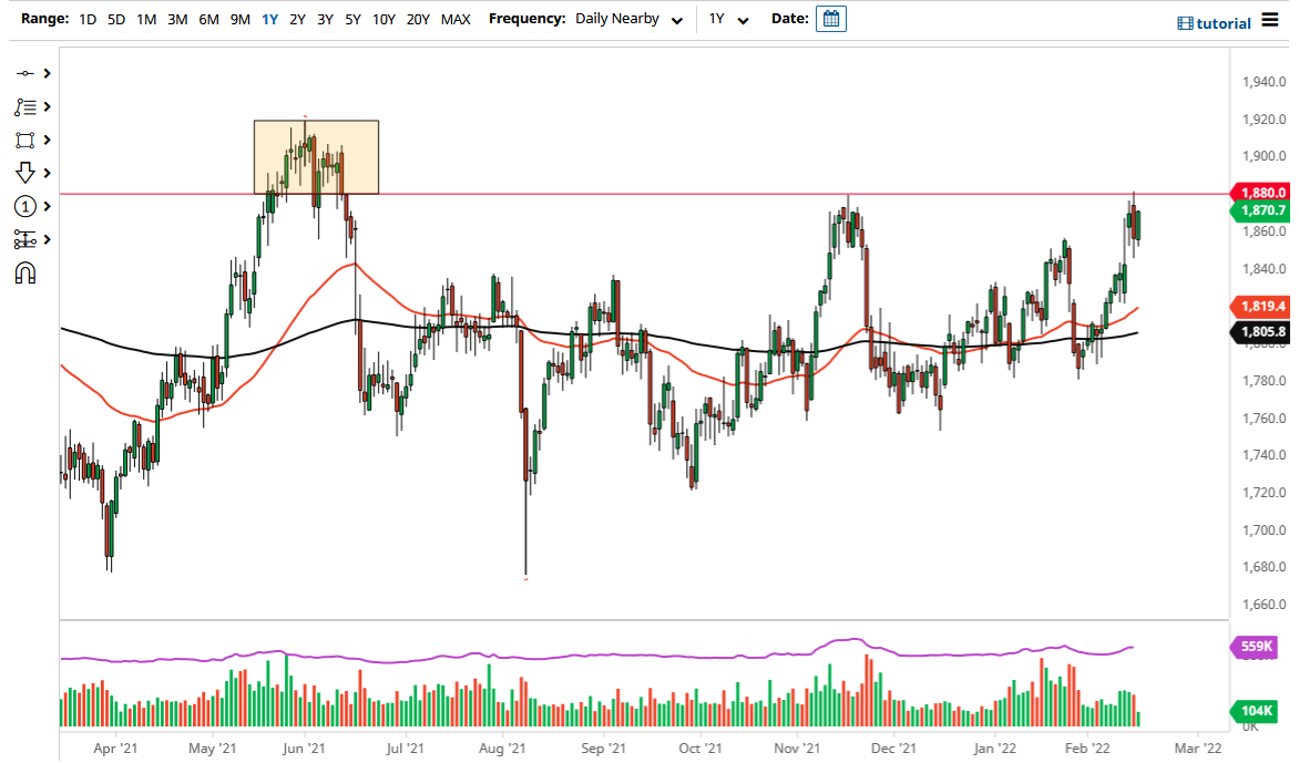 الرسم البياني اليومي للذهب