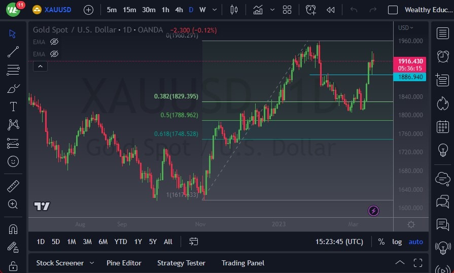 الرسم البياني اليومي للذهب
