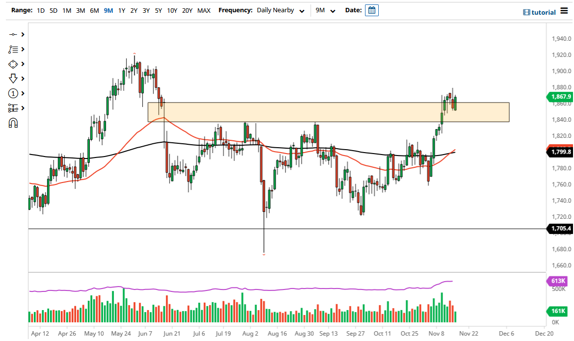 الرسم البياني اليومي للذهب