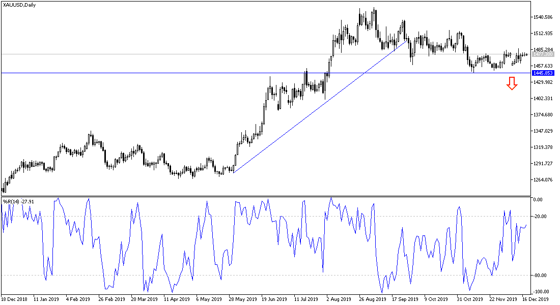 AnálisisTécnico del Oro AnálisisTécnico del Oro