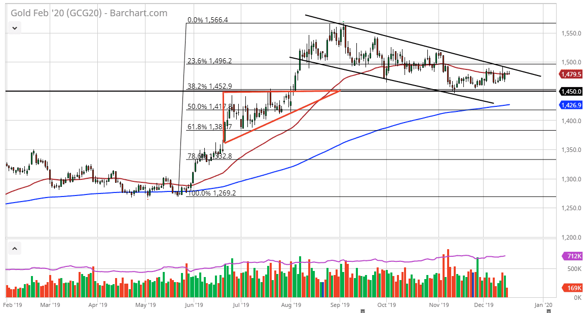 Pronóstico Oro Pronóstico Oro