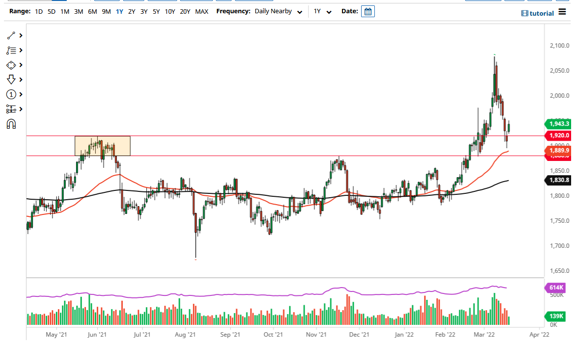 الرسم البياني اليومي للذهب