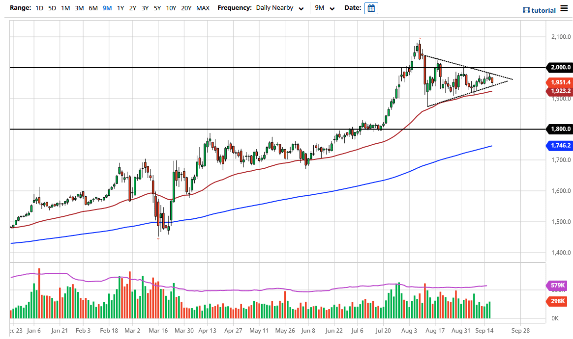 الرسم البياني اليومي للذهب الرسم البياني اليومي للذهب