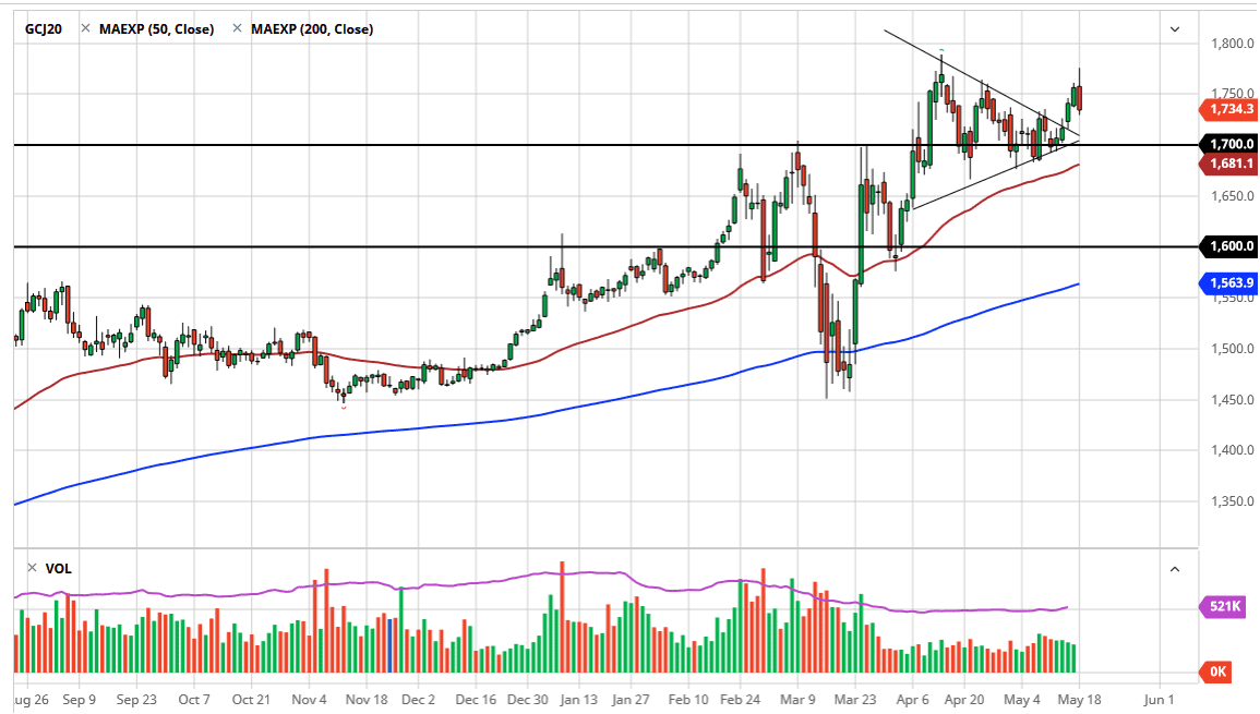 الرسم البياني اليومي للذهب الرسم البياني اليومي للذهب