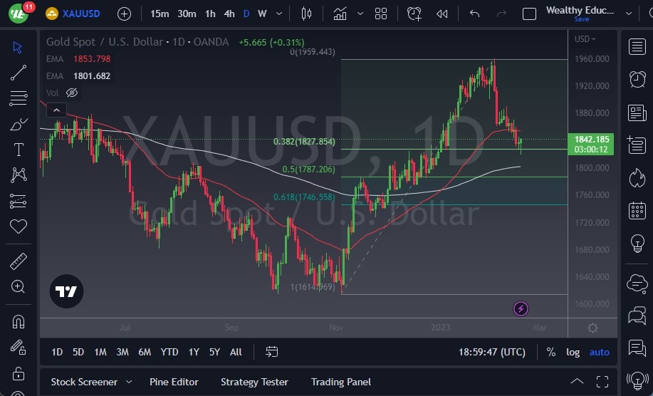 الرسم البياني اليومي للذهب الرسم البياني اليومي للذهب