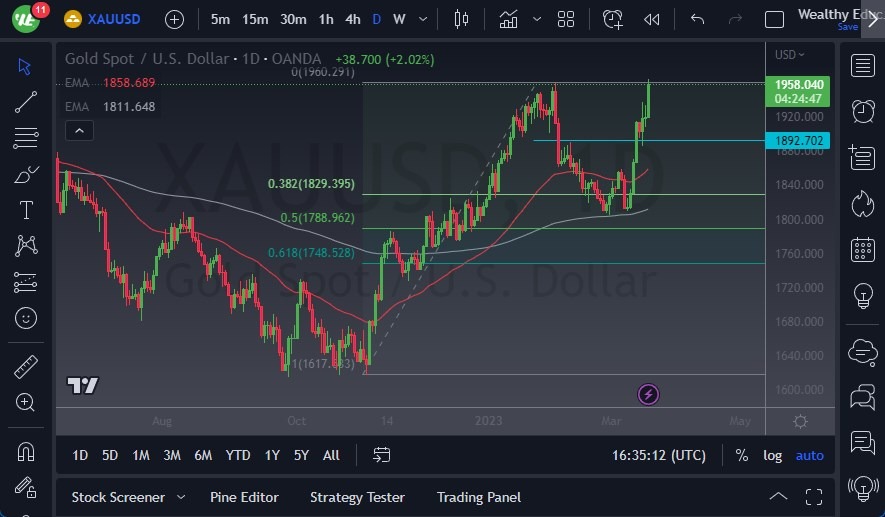 الرسم البياني اليومي للذهب