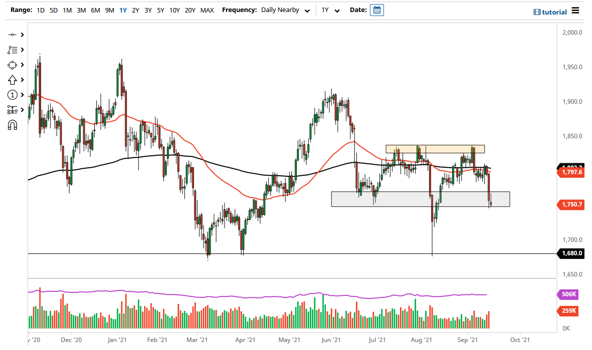 الرسم البياني اليومي للذهب الرسم البياني اليومي للذهب