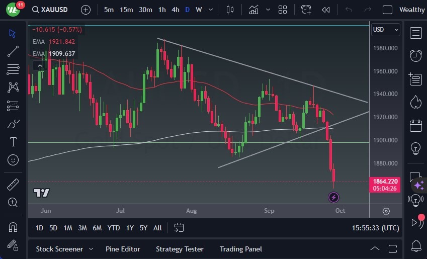 الرسم البياني اليومي للذهب