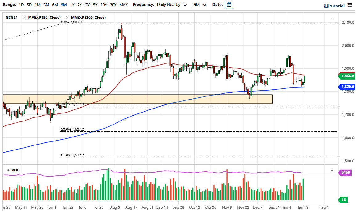 الرسم البياني اليومي للذهب الرسم البياني اليومي للذهب