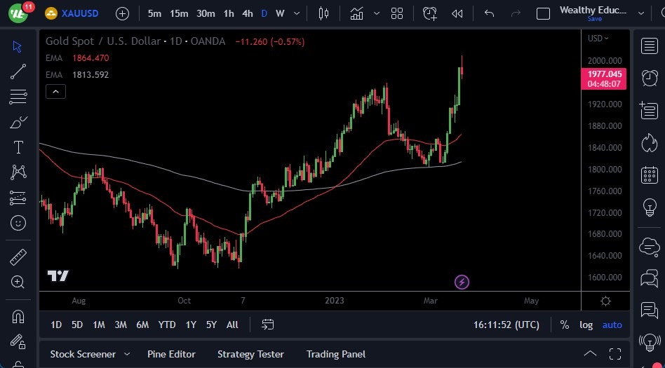 الرسم البياني اليومي للذهب