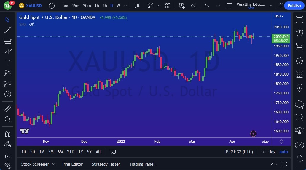 الرسم البياني اليومي للذهب